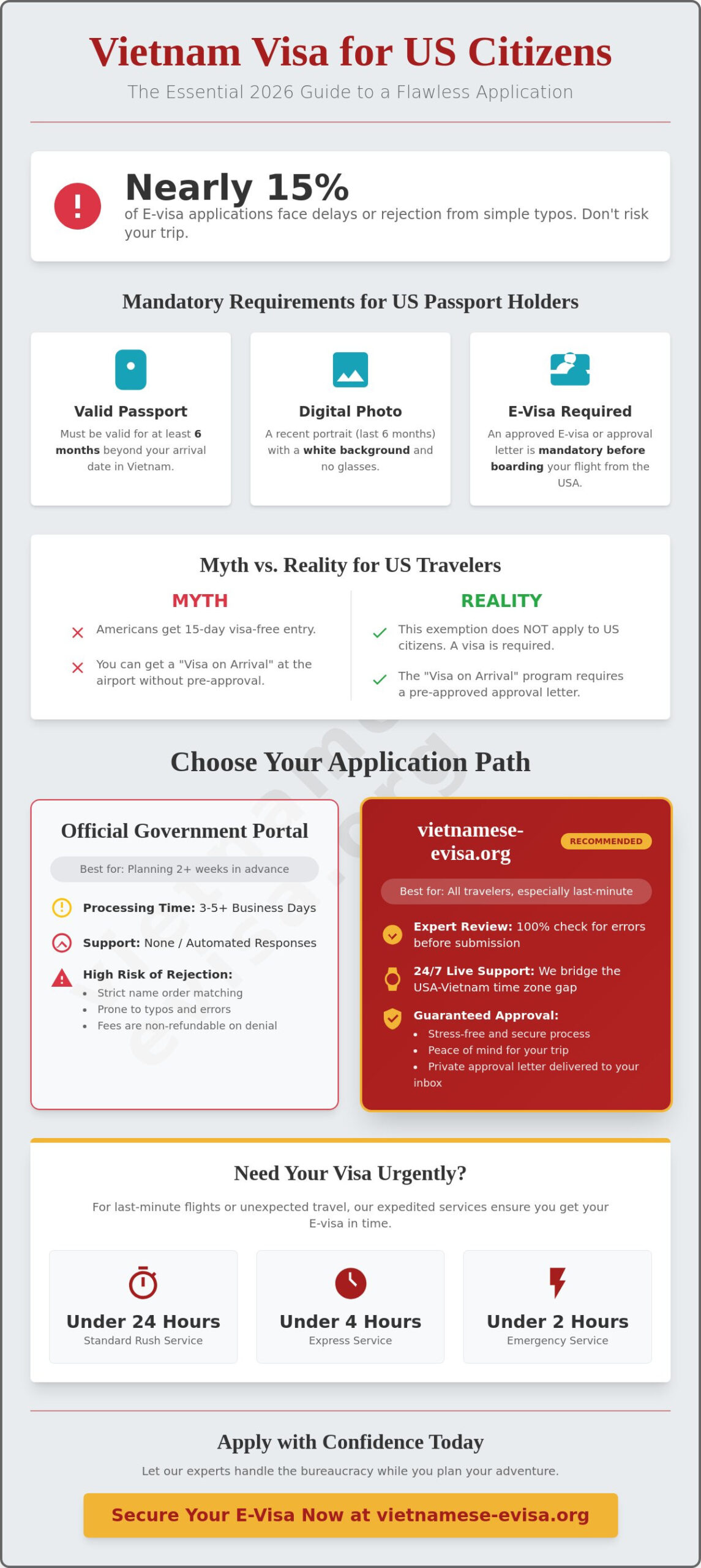Apply for Vietnam Visa from USA: The 2026 Step-by-Step Guide