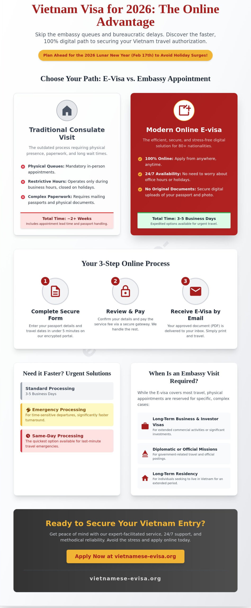 Booking Visa Appointment for Vietnam: Do You Really Need One in 2026?