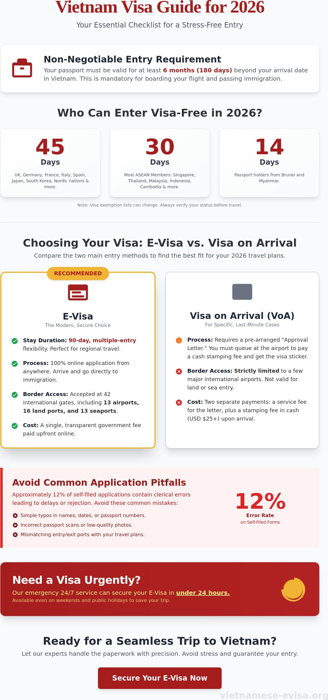 Do I Need a Visa to Travel to Vietnam? Your Comprehensive 2026 Entry Guide