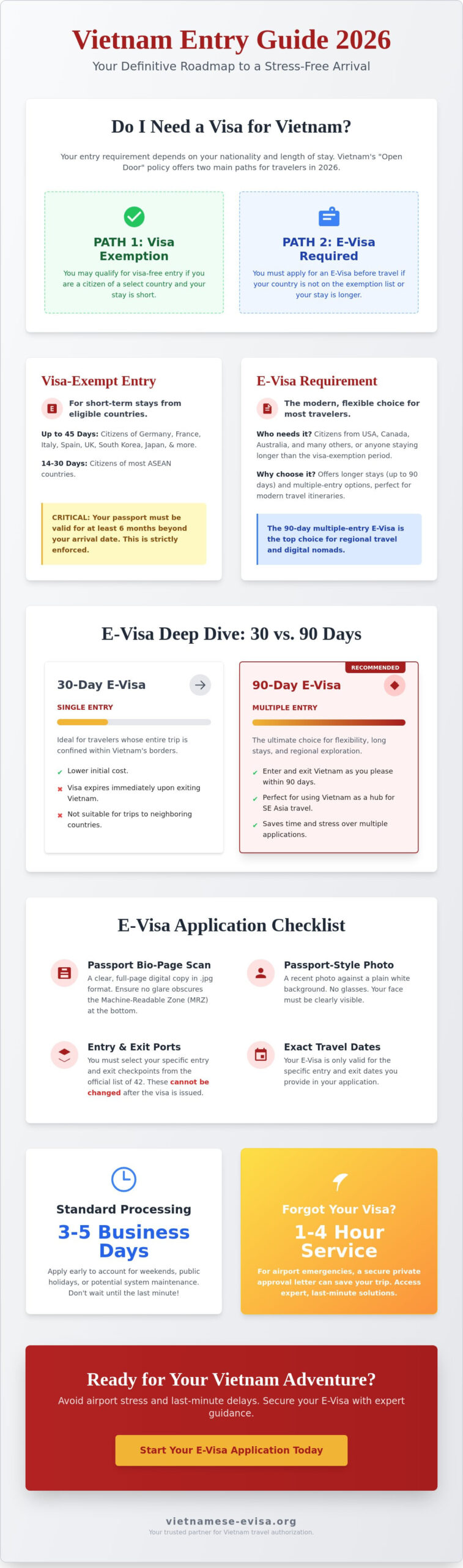Do I Need a Visa to Vietnam? The Complete 2026 Entry Requirements Guide