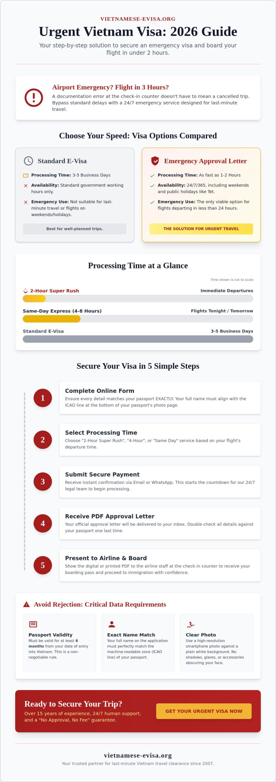 Urgent Vietnam Visa: How to Get Your Approval in Under 2 Hours (2026 Guide)