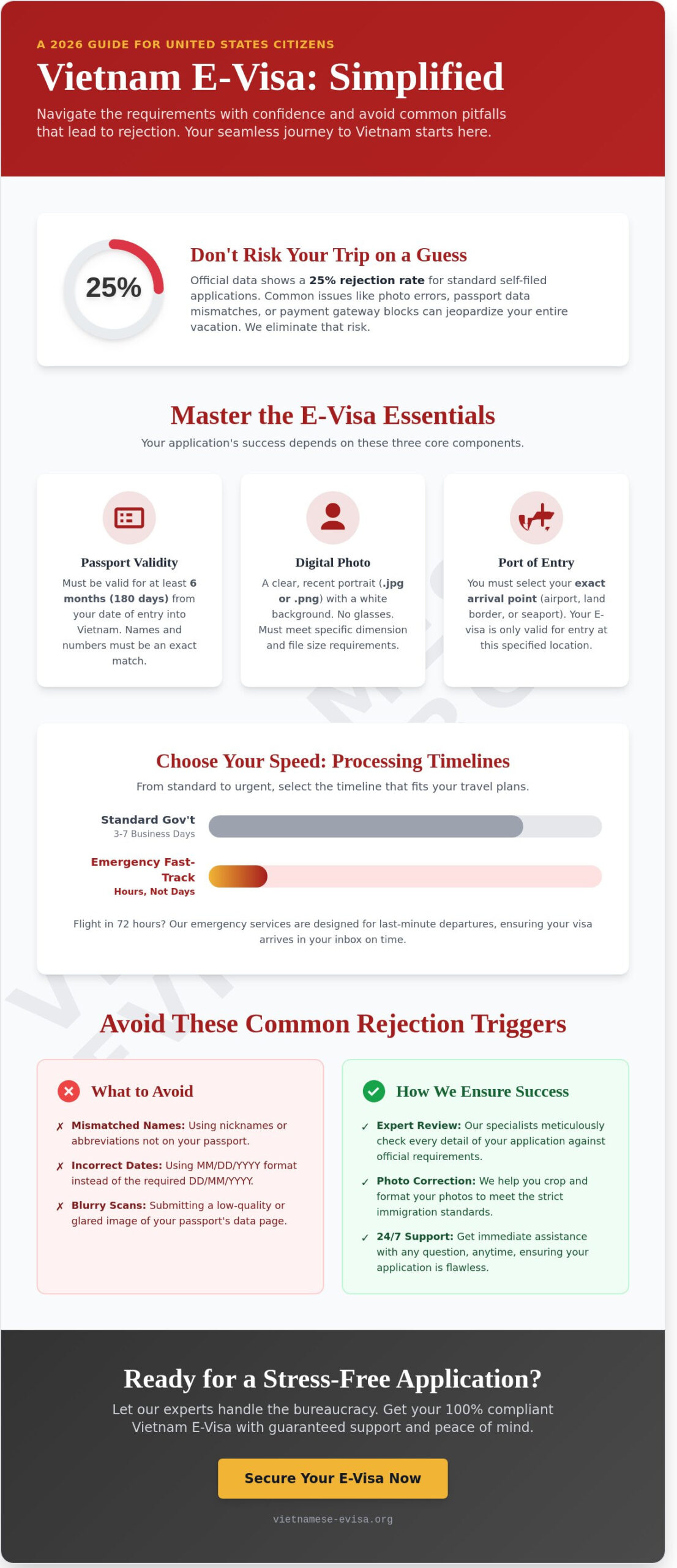 Vietnam E-visa for US Citizens: The Complete 2026 Guide to Stress-Free Entry