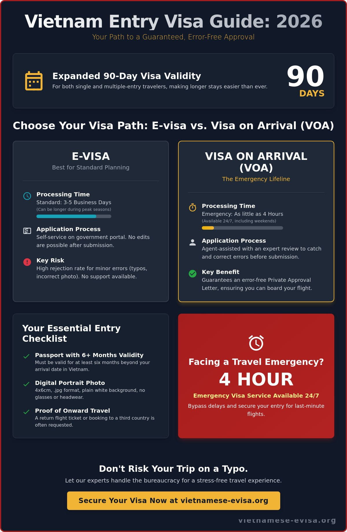 Vietnam Entry Visa: The Complete 2026 Guide to Stress-Free Travel