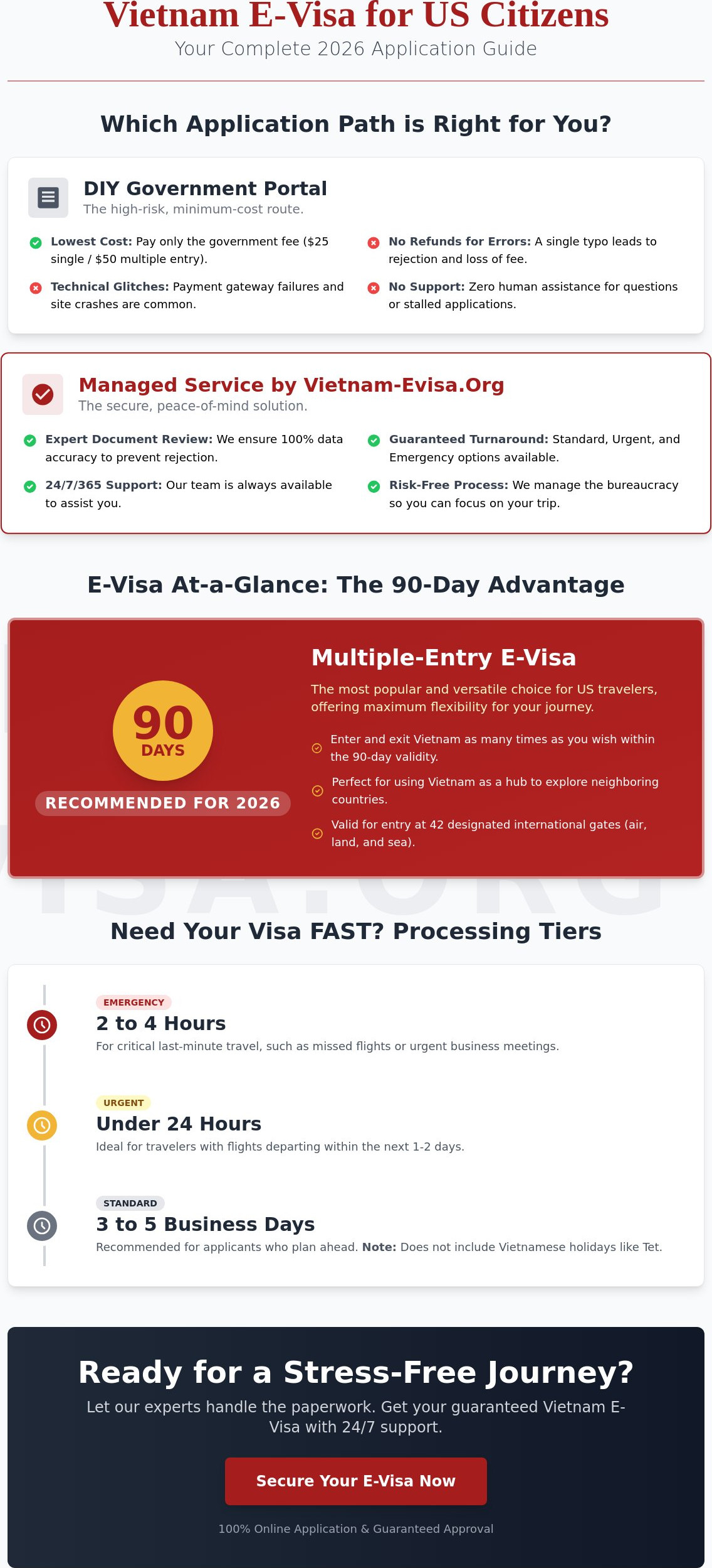 Vietnam Visa Application for US Citizens: 2026 Buying Guide