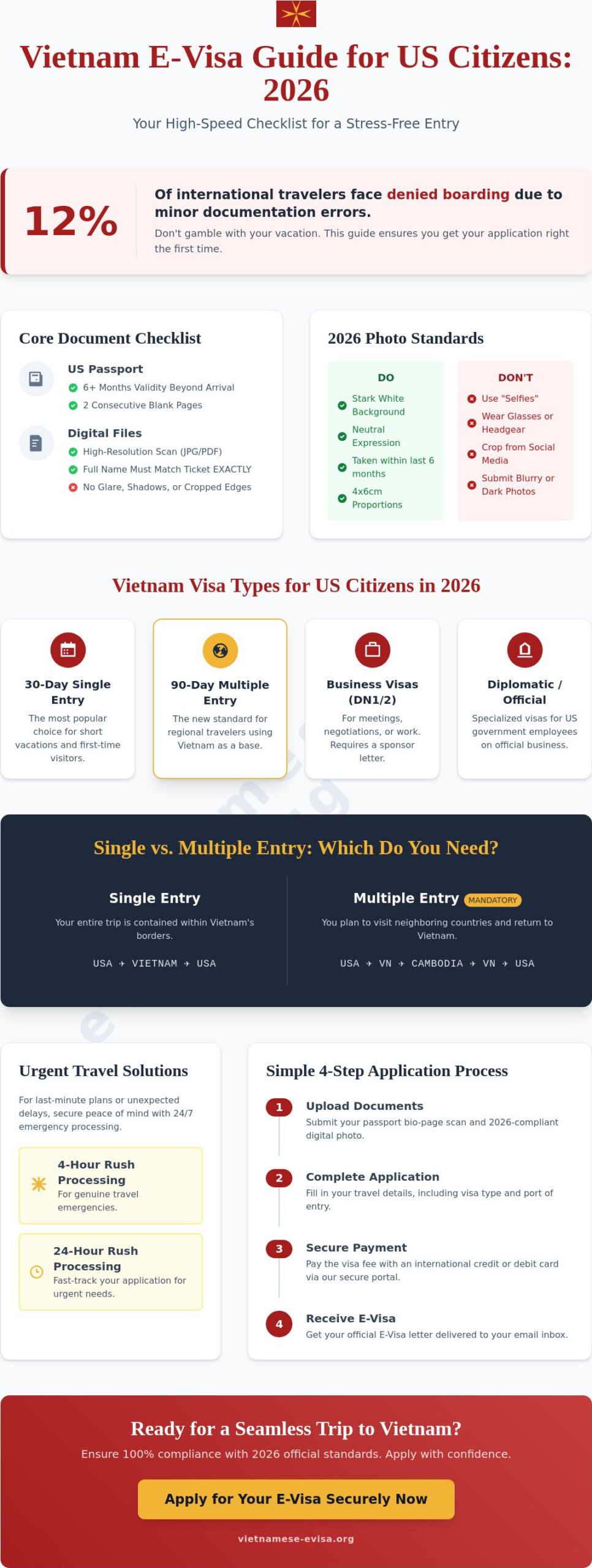 Vietnam Visa Requirements for US Citizens: The 2026 Essential Checklist