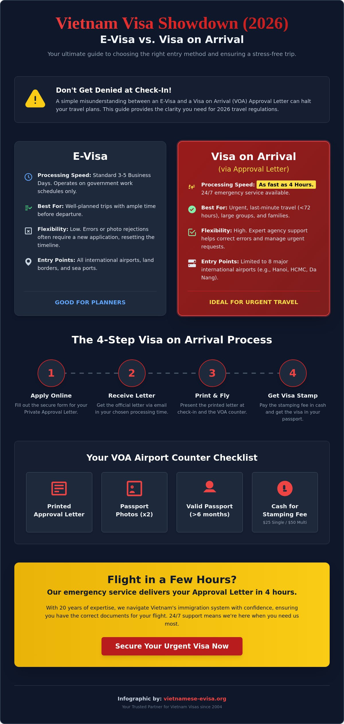 Visa Arrival Vietnam: The 2026 Buyer’s Guide for Stress-Free Entry