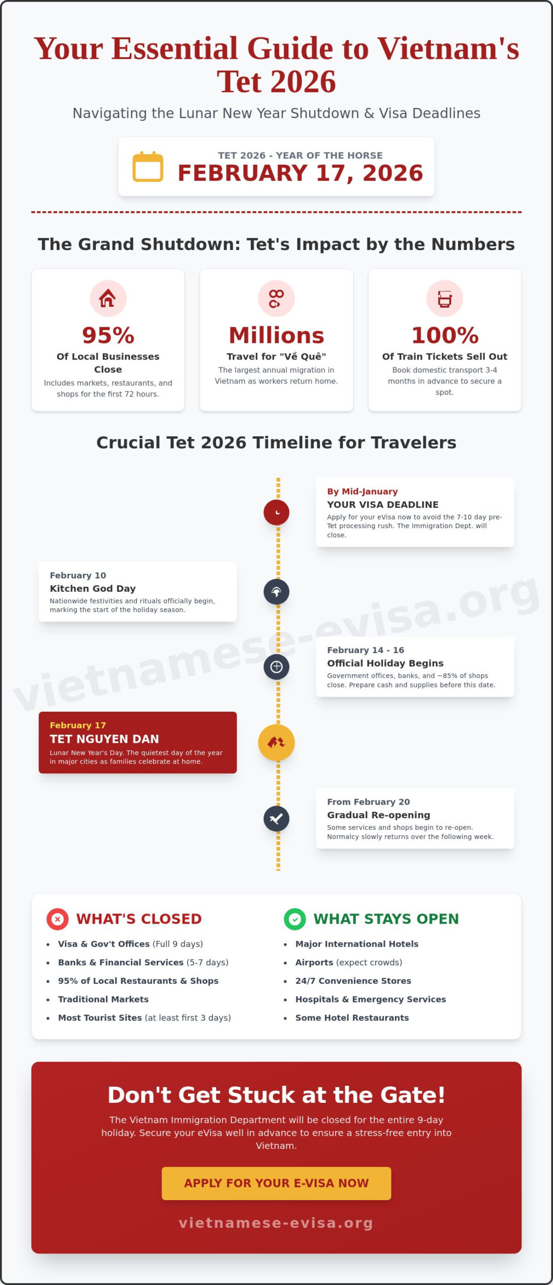 When is Tet 2026? Dates, Traditions, and Essential Travel Visa Tips