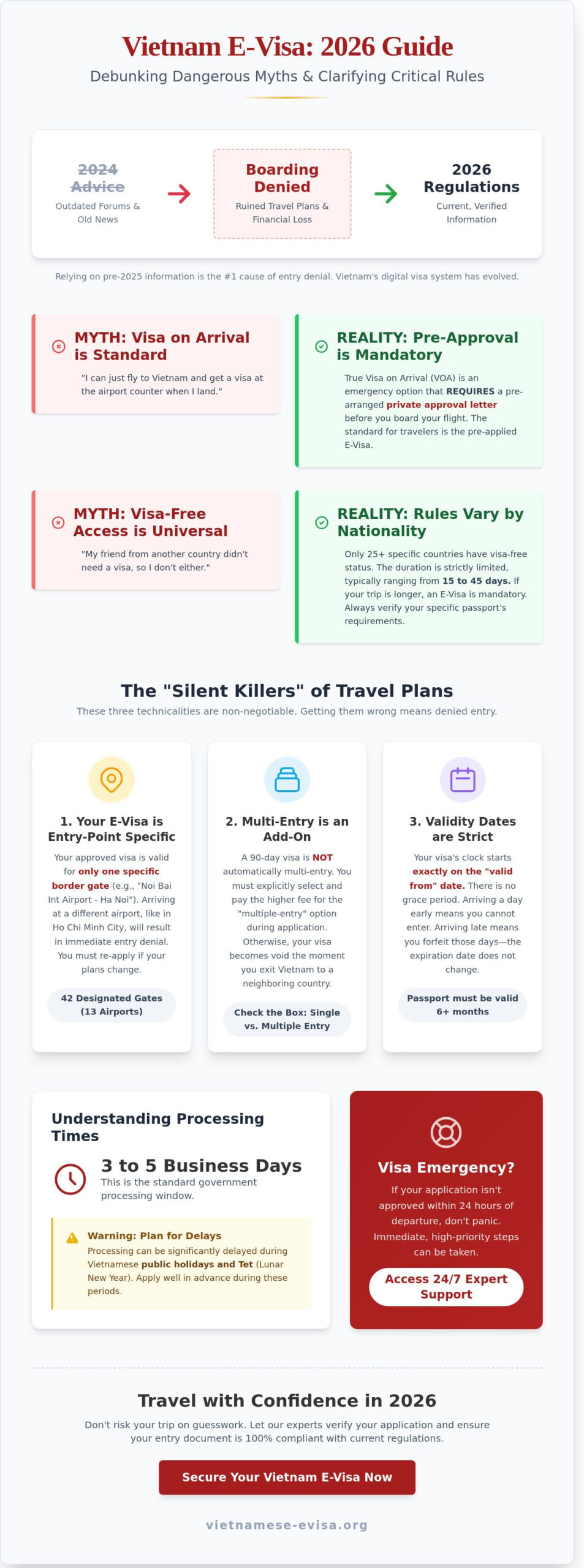Vietnam Travel Visa Myths in 2026: What Every Traveler Must Know