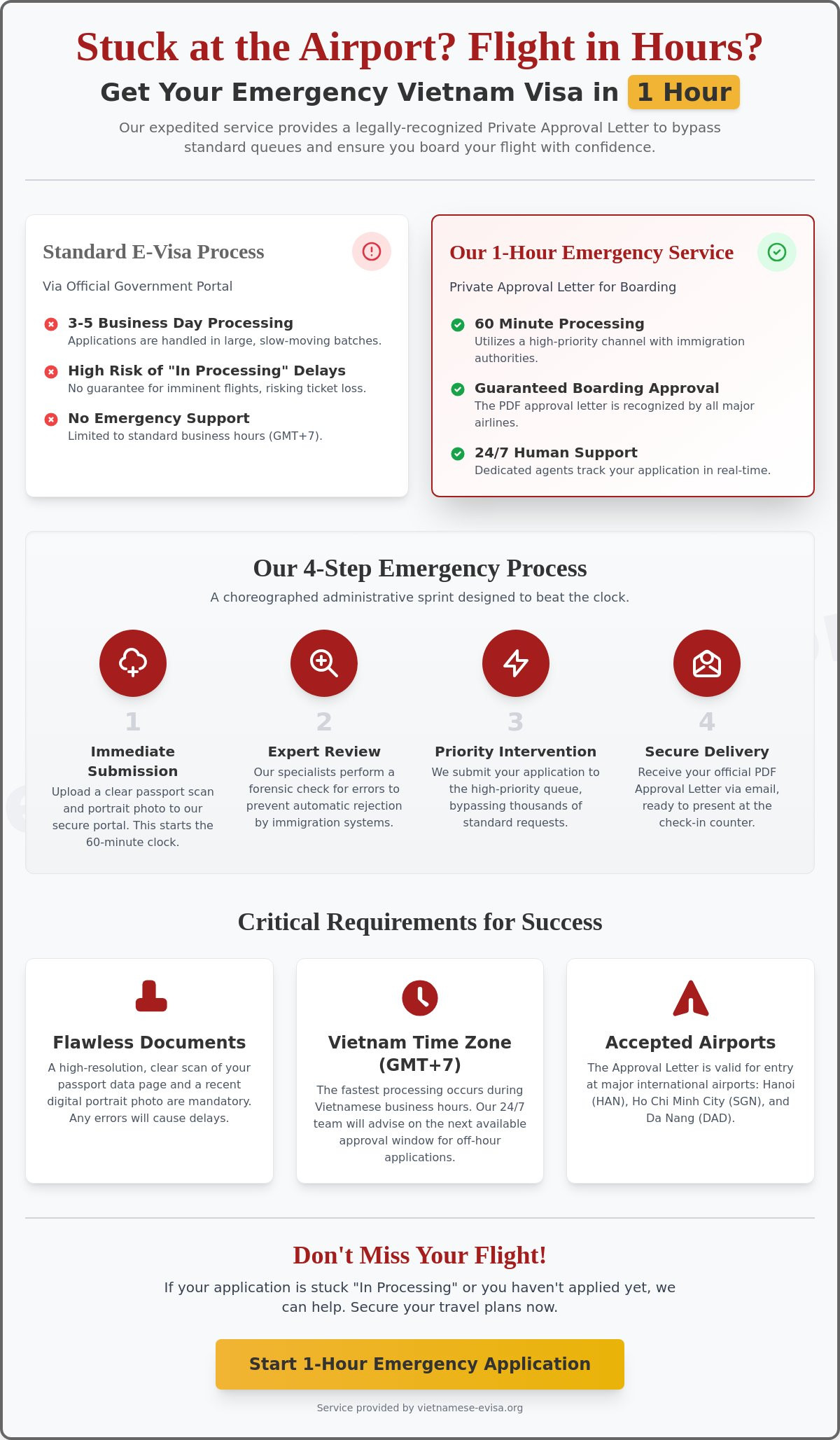 1 Hour Vietnam Visa Service: How to Get Your Emergency Entry in 2026