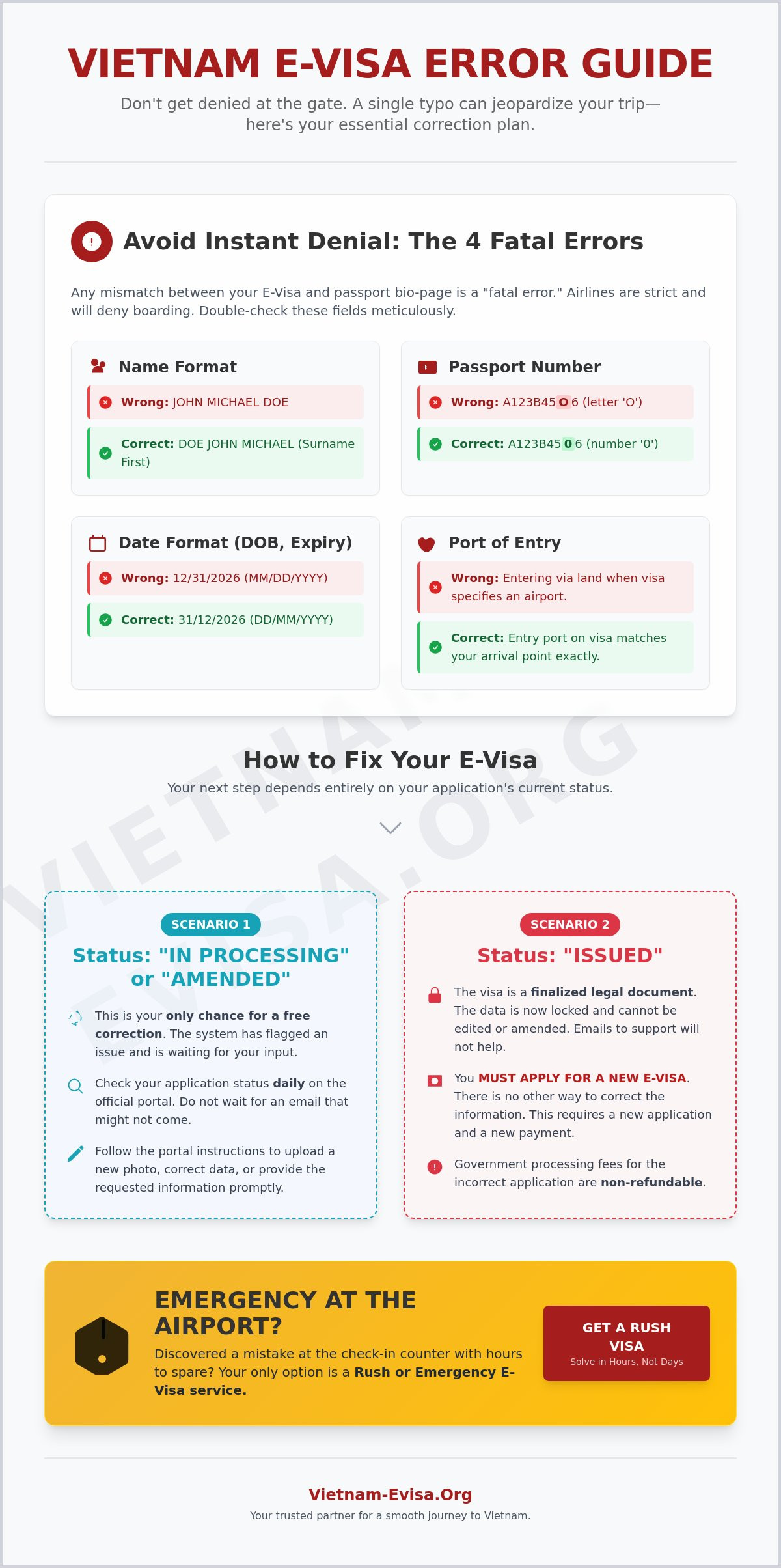 Correct Error on Vietnam eVisa Application: Everything You Need to Know