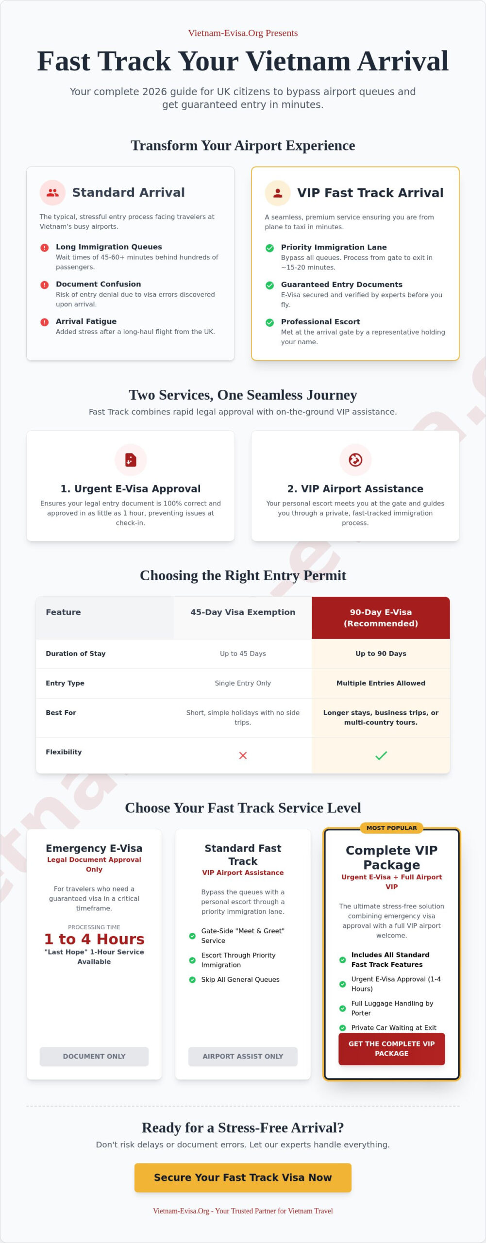 Fast Track Vietnam Visa for UK Citizens: The 2026 VIP Entry Guide