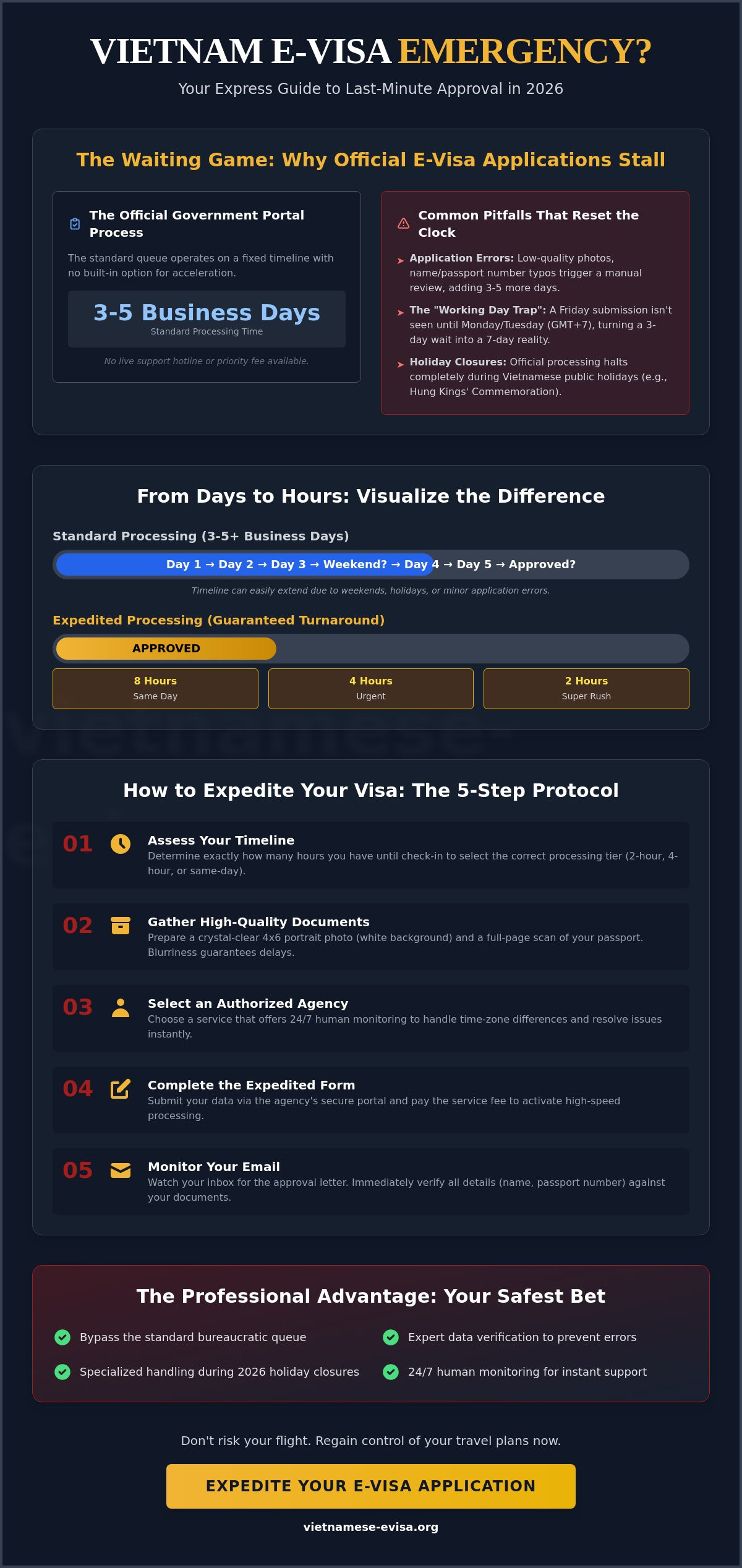 How to Expedite Vietnam Visa Application: The 2026 Emergency Guide