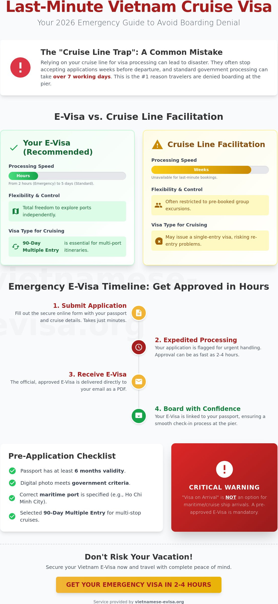 Last Minute Cruise to Vietnam Visa Requirements: The 2026 Emergency Guide