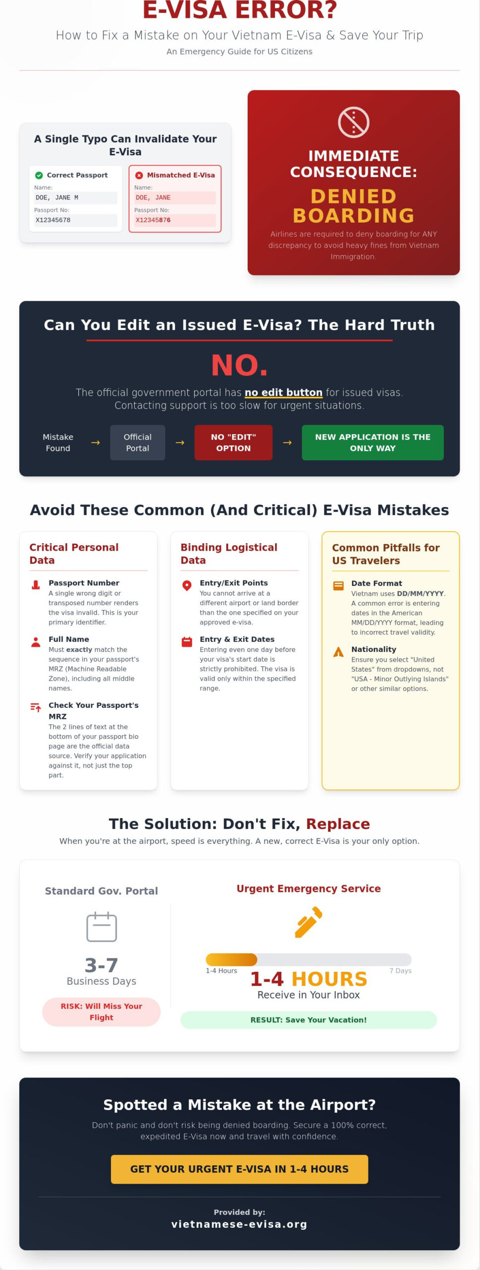 My Vietnam E-visa Has a Mistake: How to Fix Errors Fast in 2026