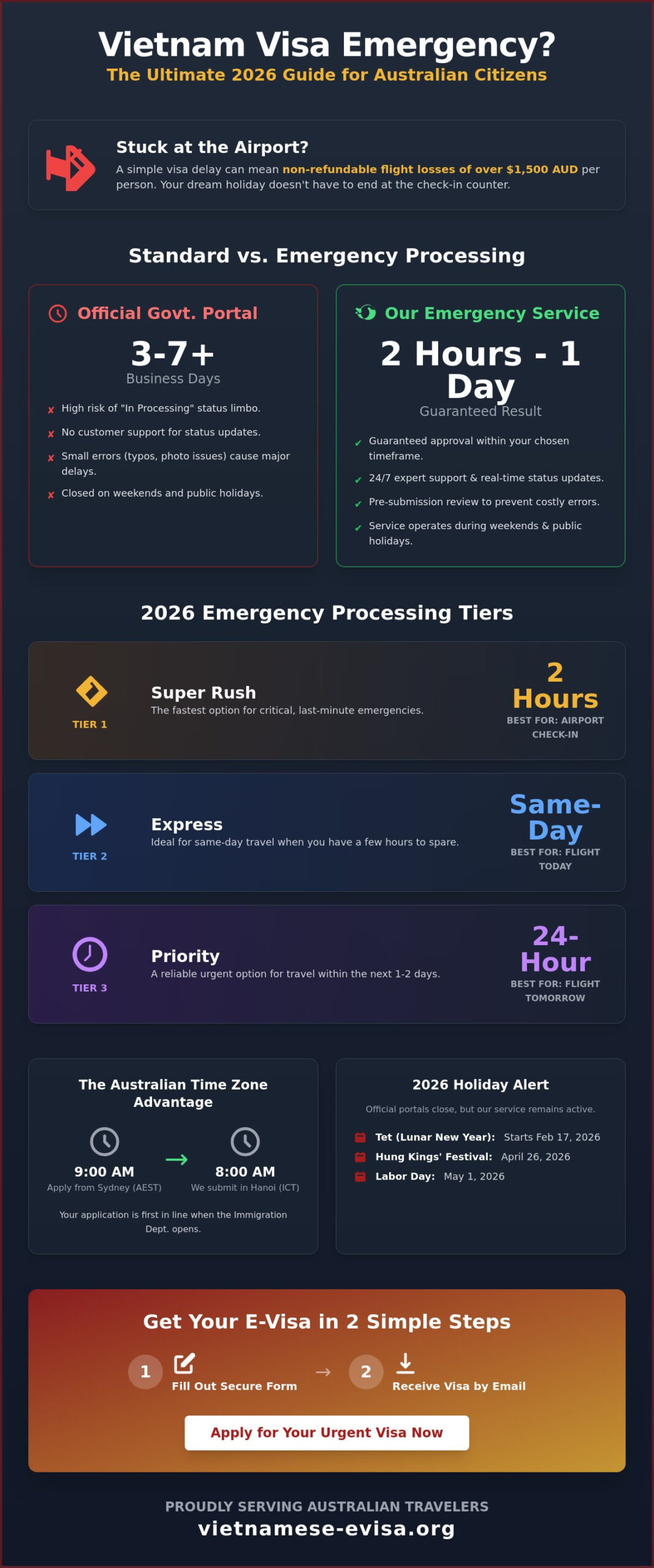 Urgent Vietnam Visa for Australian Citizens: Get Approval in 2-4 Hours (2026 Guide)