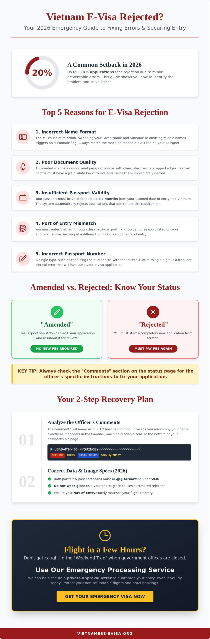 Vietnam E-visa Rejected: What to Do and How to Fix It Fast (2026)
