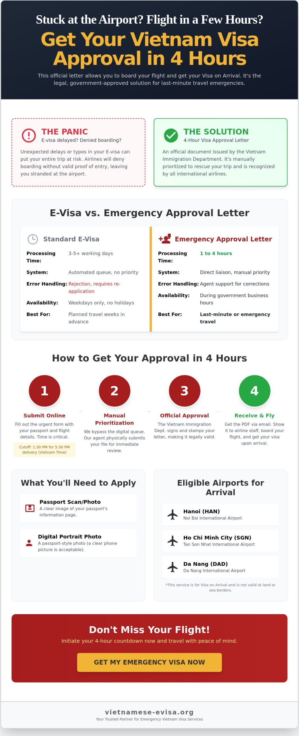 Vietnam Visa Approval Letter in 4 Hours: The 2026 Emergency Guide
