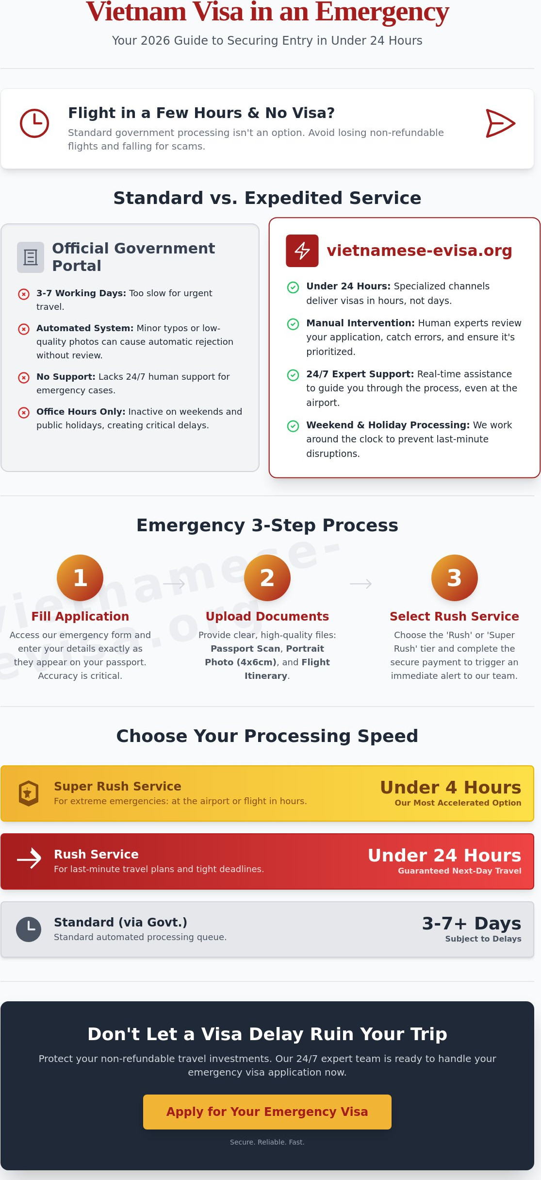 Vietnam Visa Needed in 24 Hours: The 2026 Emergency Fast-Track Guide