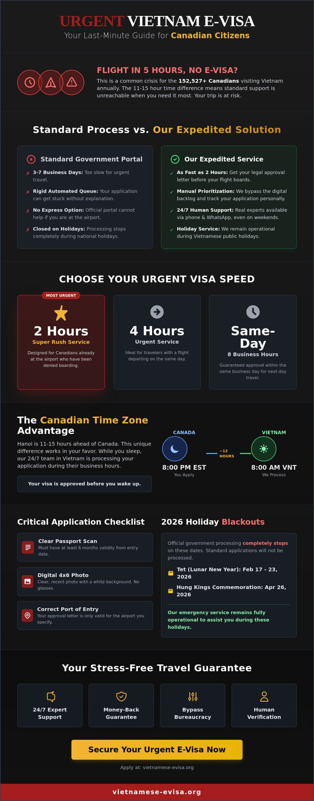 Vietnam Visa for Canadian Citizens Urgent: Get Approval in 2-4 Hours (2026 Guide)