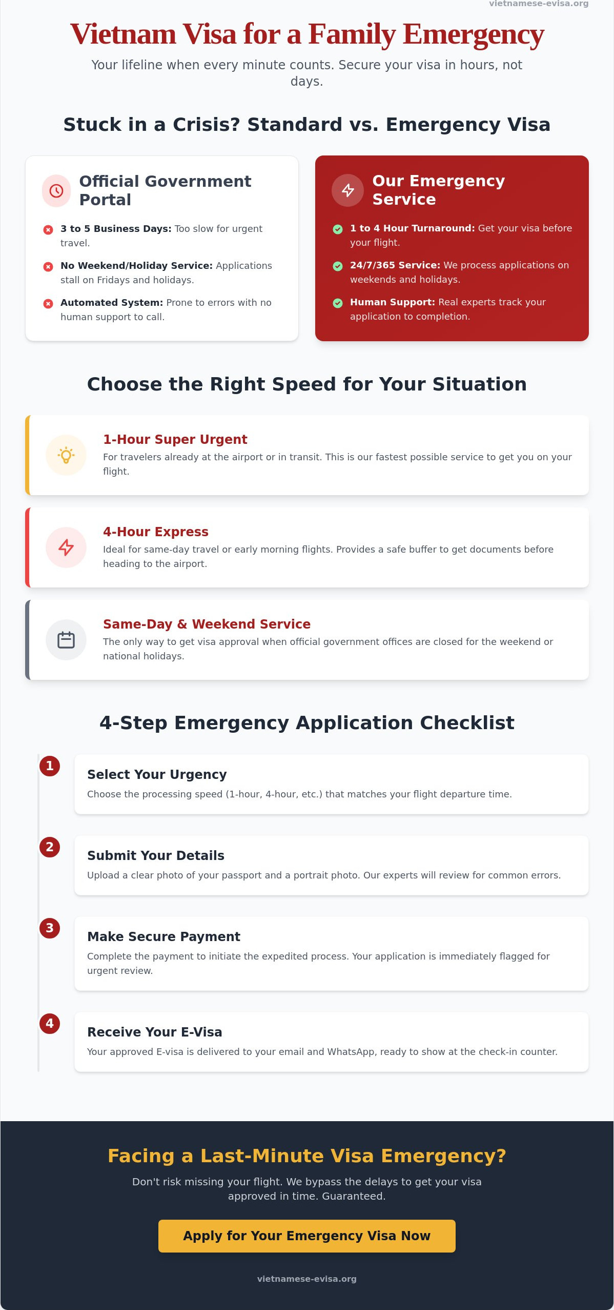 Vietnam Visa for Family Emergency: How to Get Urgent Approval in 2026