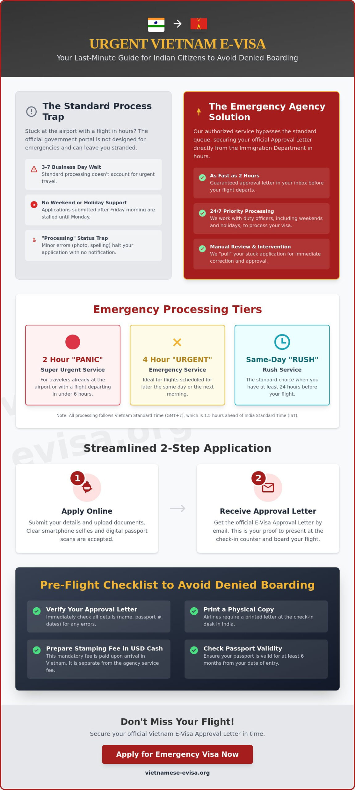 Vietnam Visa for Indian Citizens Last Minute: The 2026 Emergency Guide