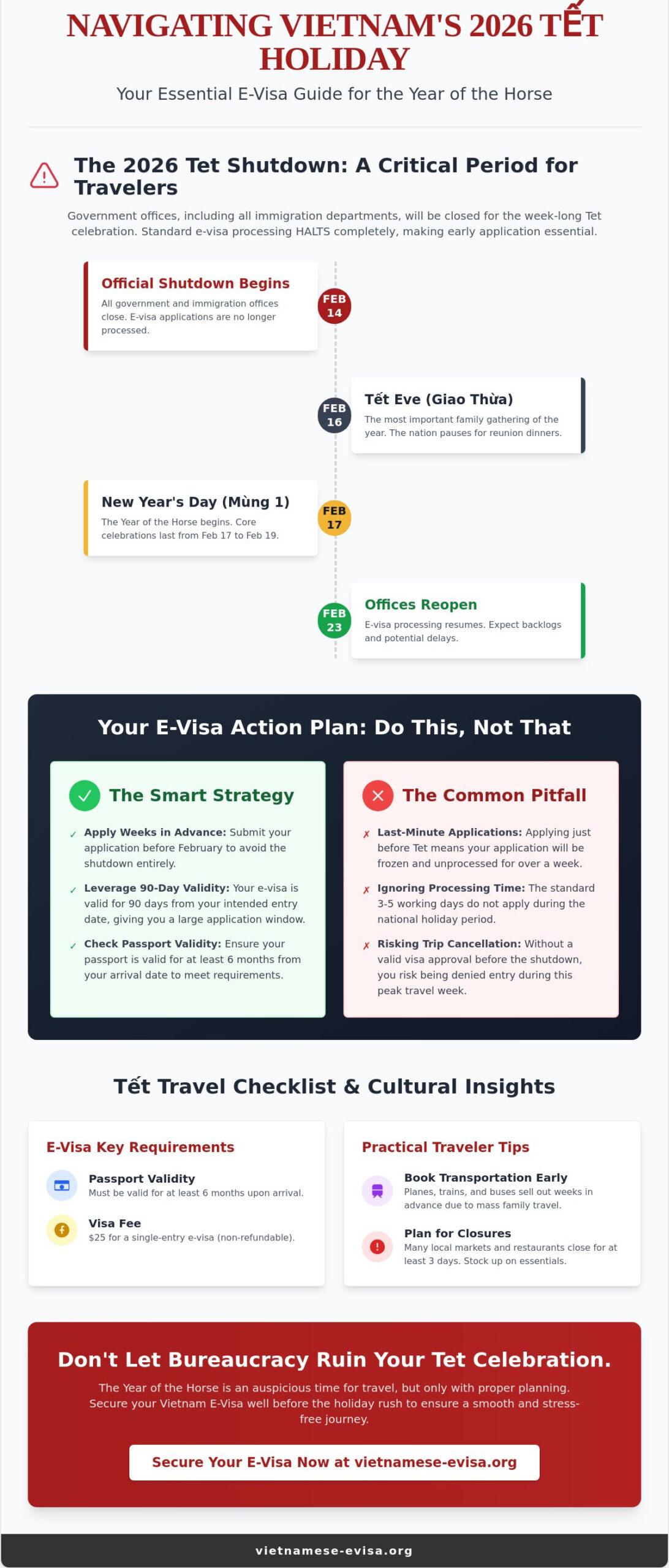 Vietnamese New Year 2026: A Complete Guide to Tet Traditions and Travel Planning