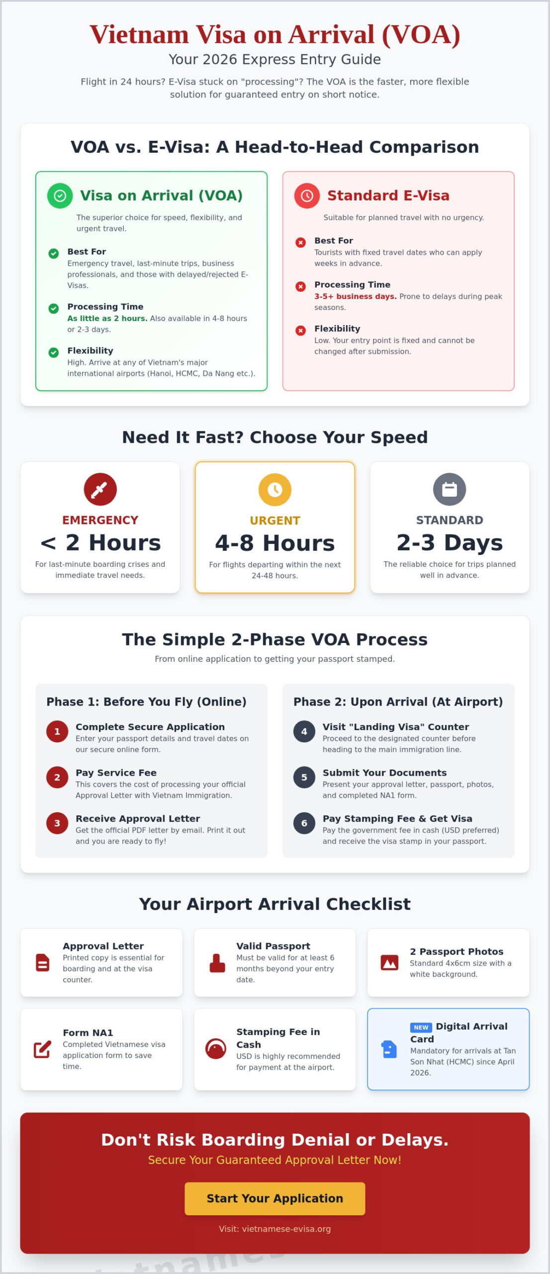 Visa on Arrival Vietnam: The Complete 2026 Step-by-Step Guide