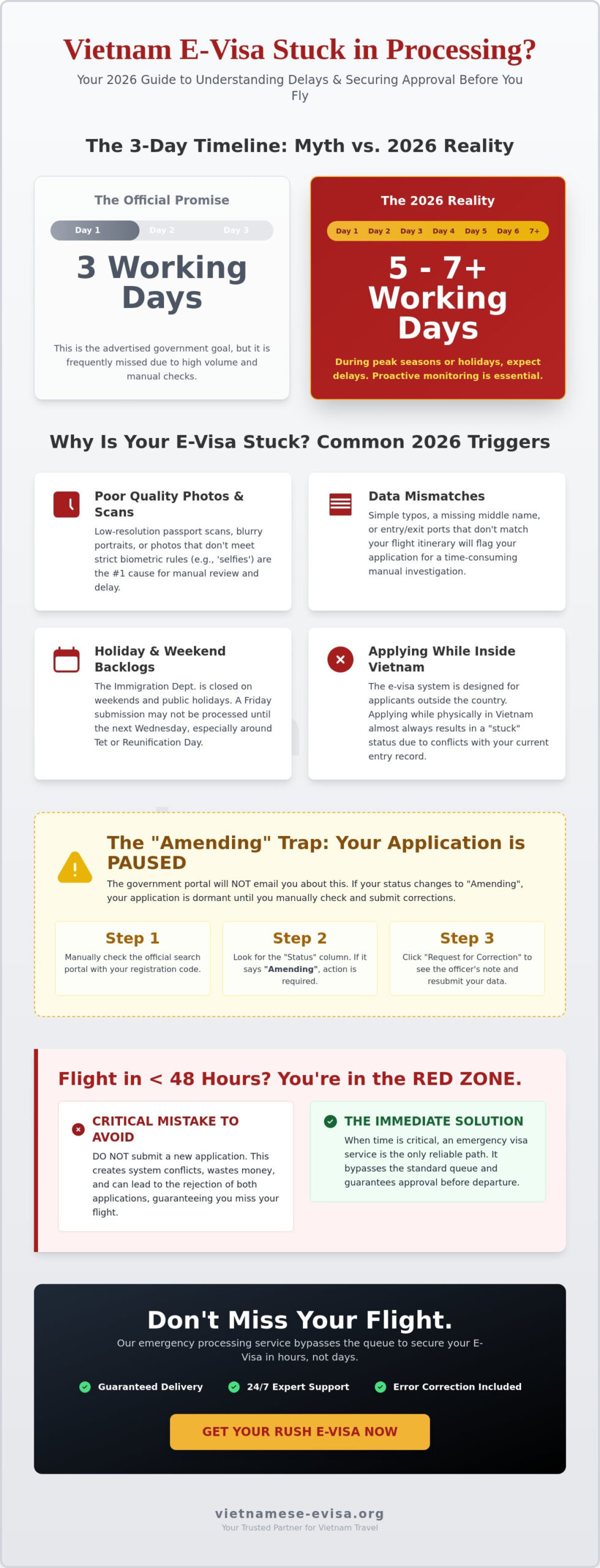 Vietnam E-visa Stuck in Processing? 2026 Troubleshooting & Urgent Fixes
