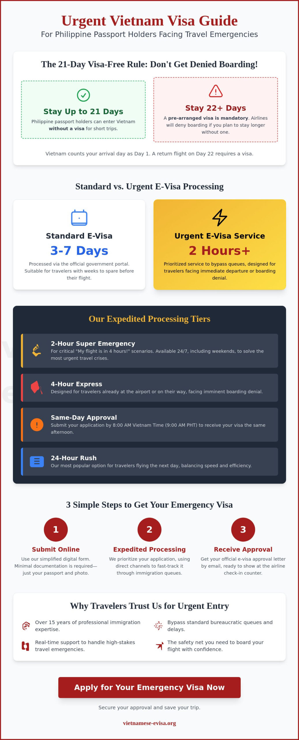 Urgent Vietnam Visa for Filipino Citizens: Same-Day & Emergency Solutions (2026)
