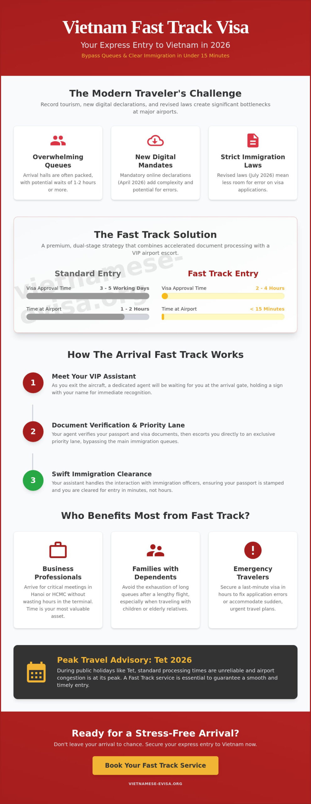 Vietnam Visa Fast Track Service 2026: The Ultimate Guide to VIP Entry