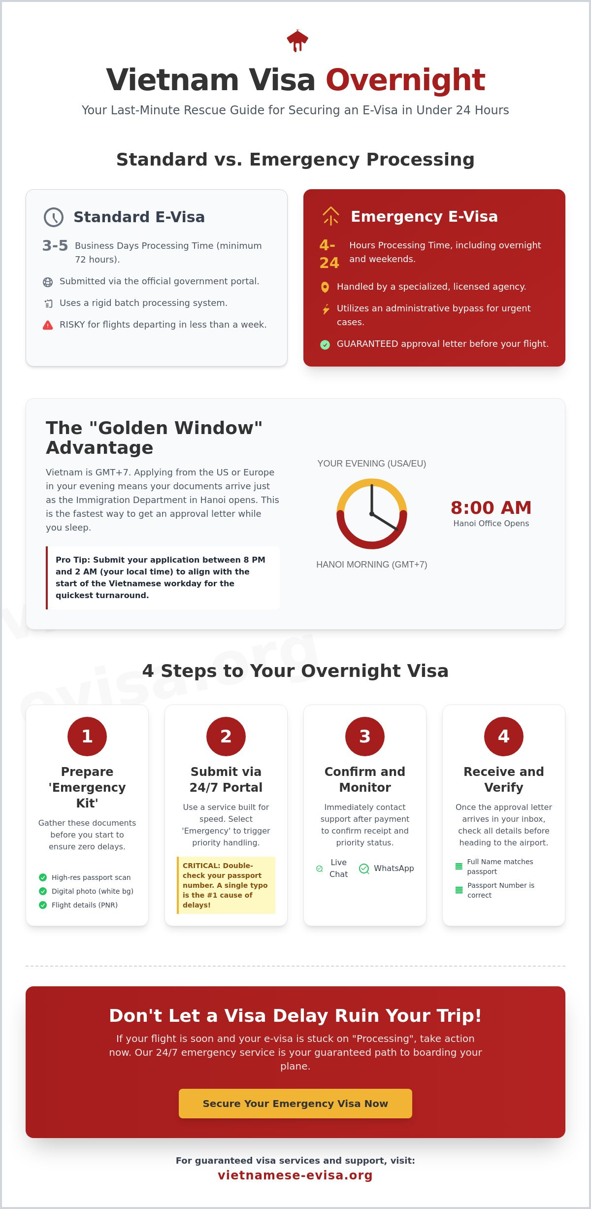 How to Get a Vietnam Visa Overnight: The 2026 Emergency Fast-Track Guide