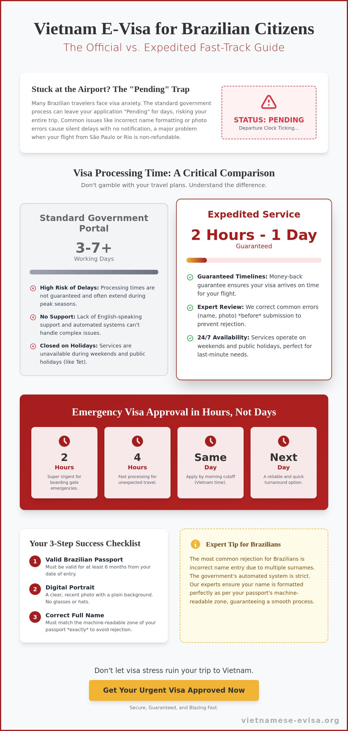 Vietnam Visa for Brazilian Citizens: Complete Guide to Fast Approval