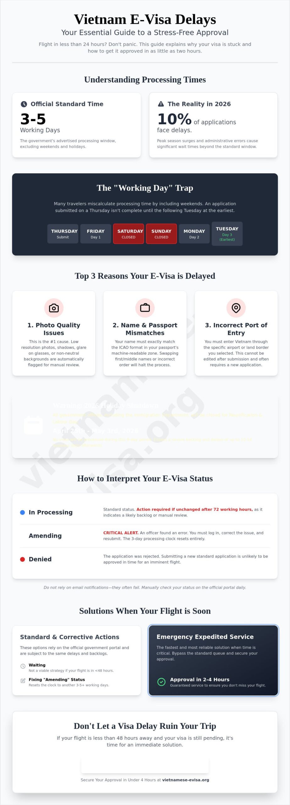 The Ultimate Guide to Vietnam Visa Processing Delay: Causes, Solutions & Processing Times