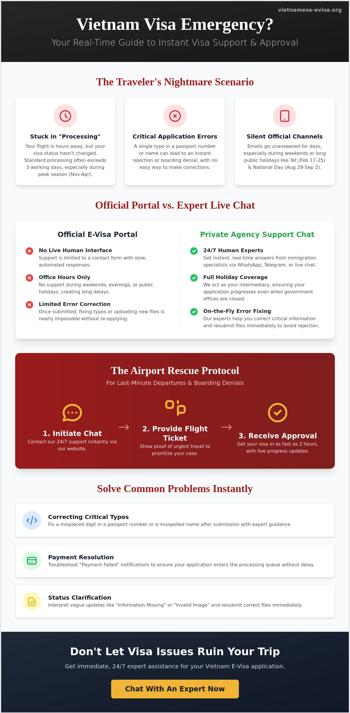 Vietnam Visa Support Chat: The Ultimate Guide to Fast Application Assistance