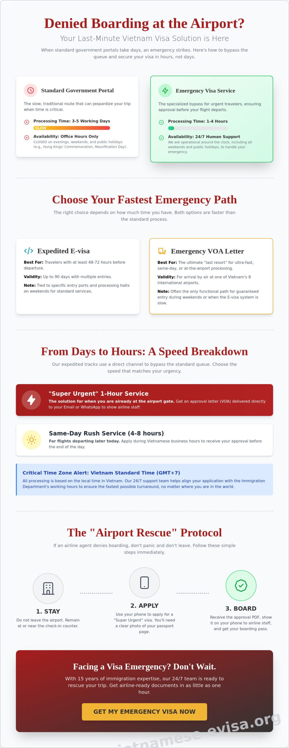 Emergency Vietnam Tourist Visa: Complete Guide with Best Practices & Expert Advice