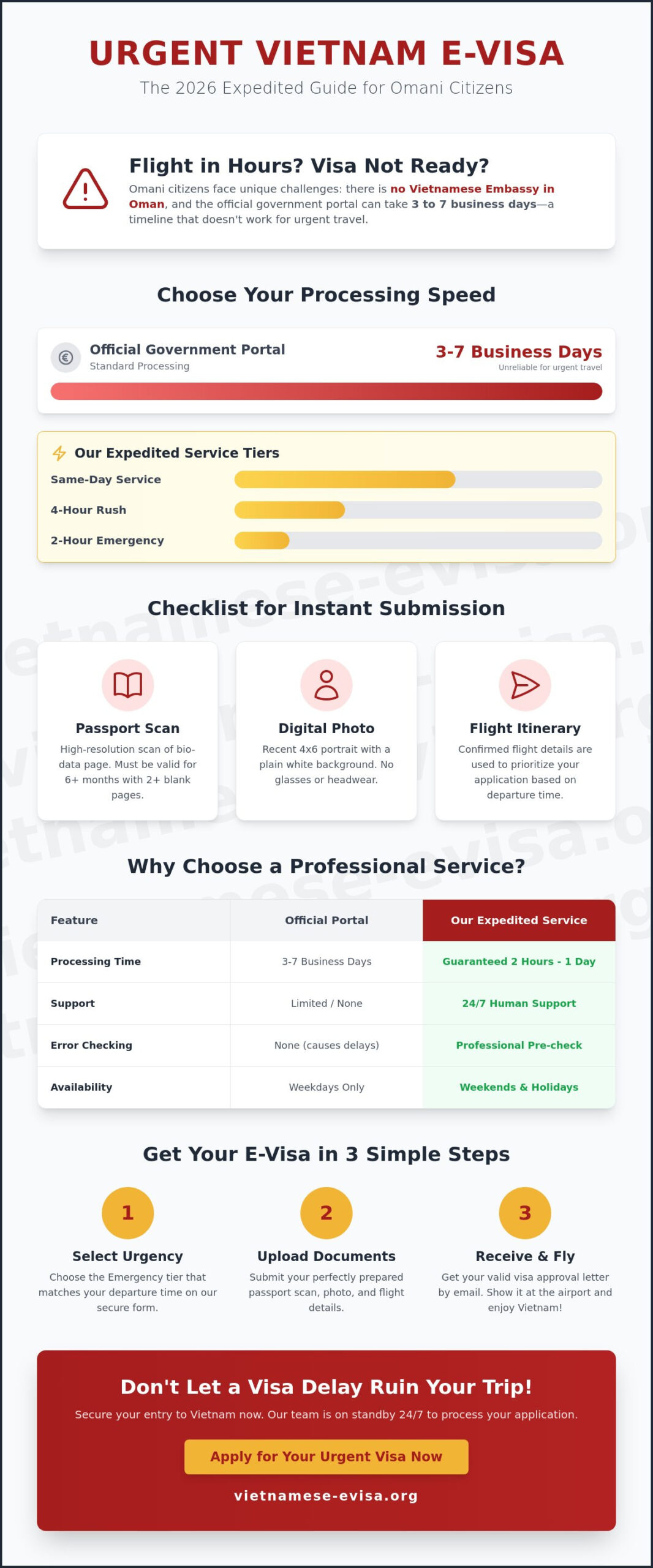 How to Master vietnam visa for Oman citizens urgent for Better Results