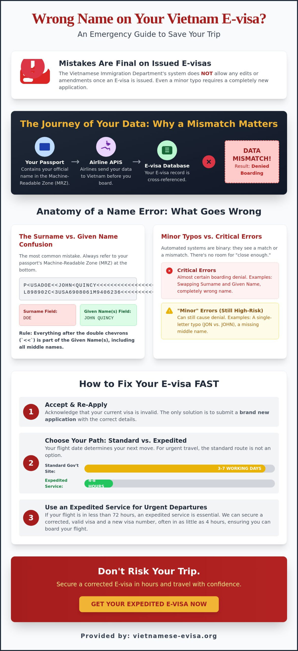 How to Fix Wrong Name on Vietnam E-visa: Emergency Correction Guide 2026