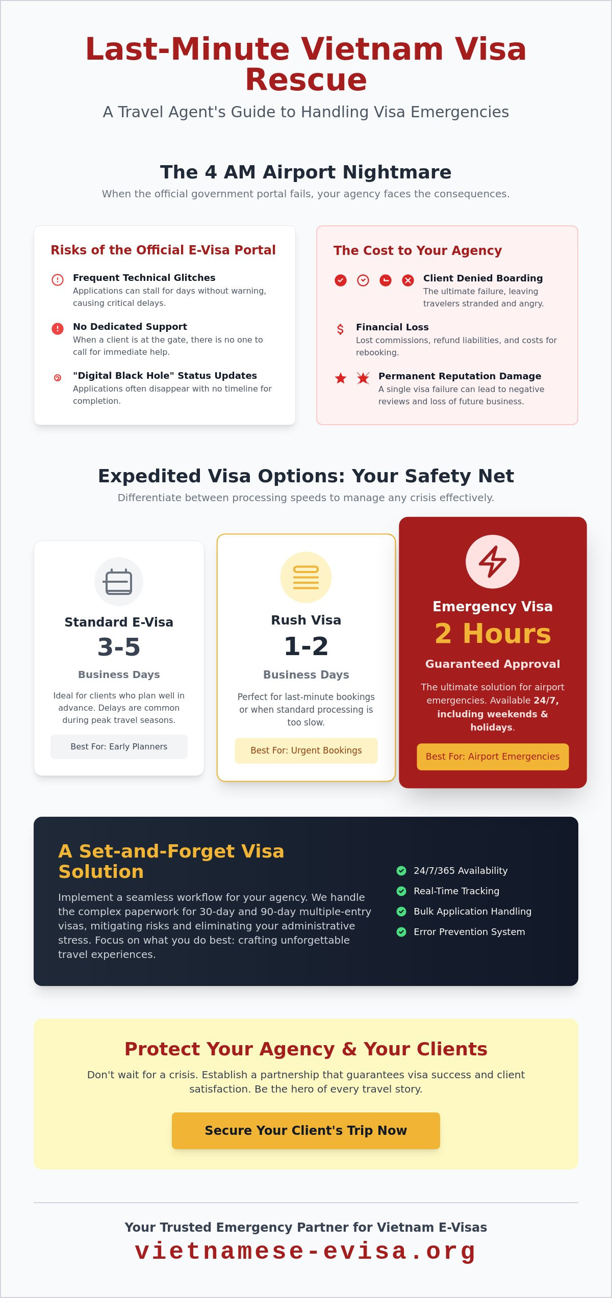 Vietnam Visa for Travel Agents: The 2026 Guide to Last Minute Help and Reliable Partnership