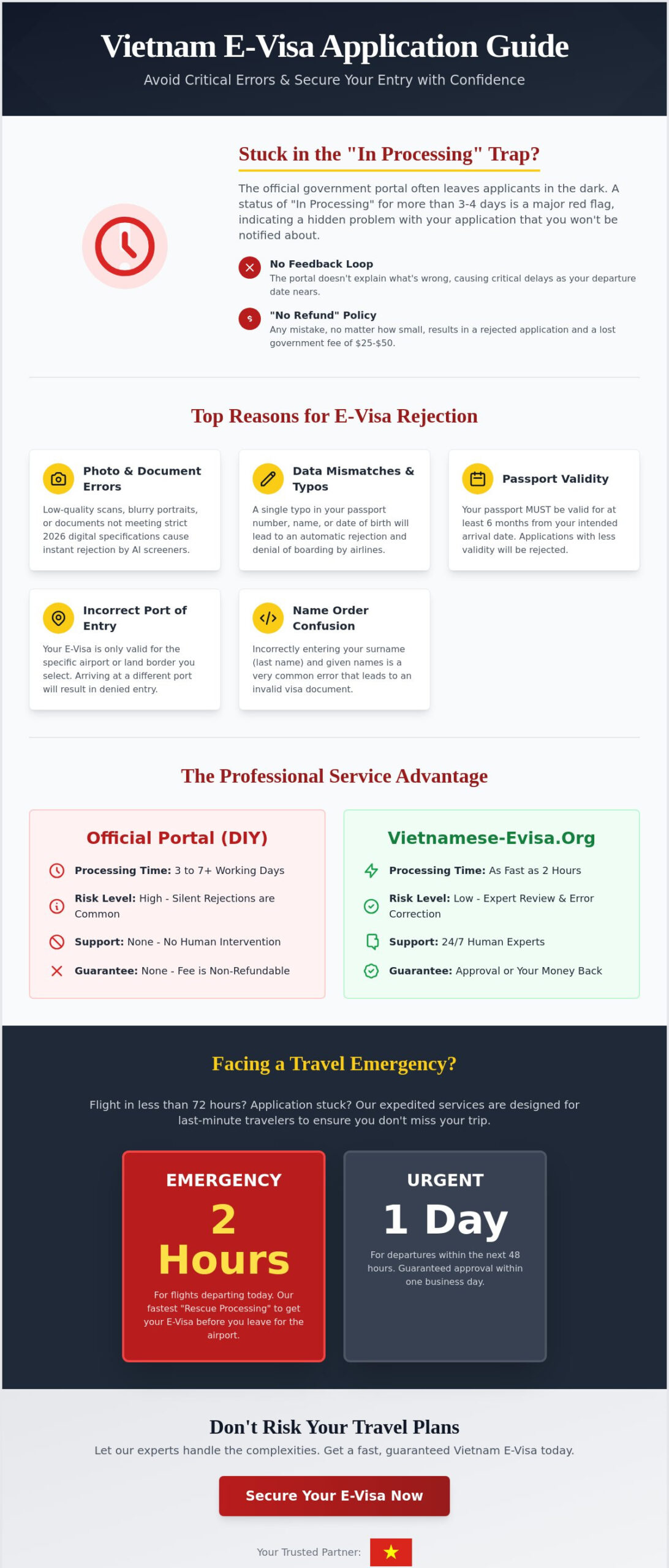 How to Master Help with my Vietnam Visa Application for Better Results