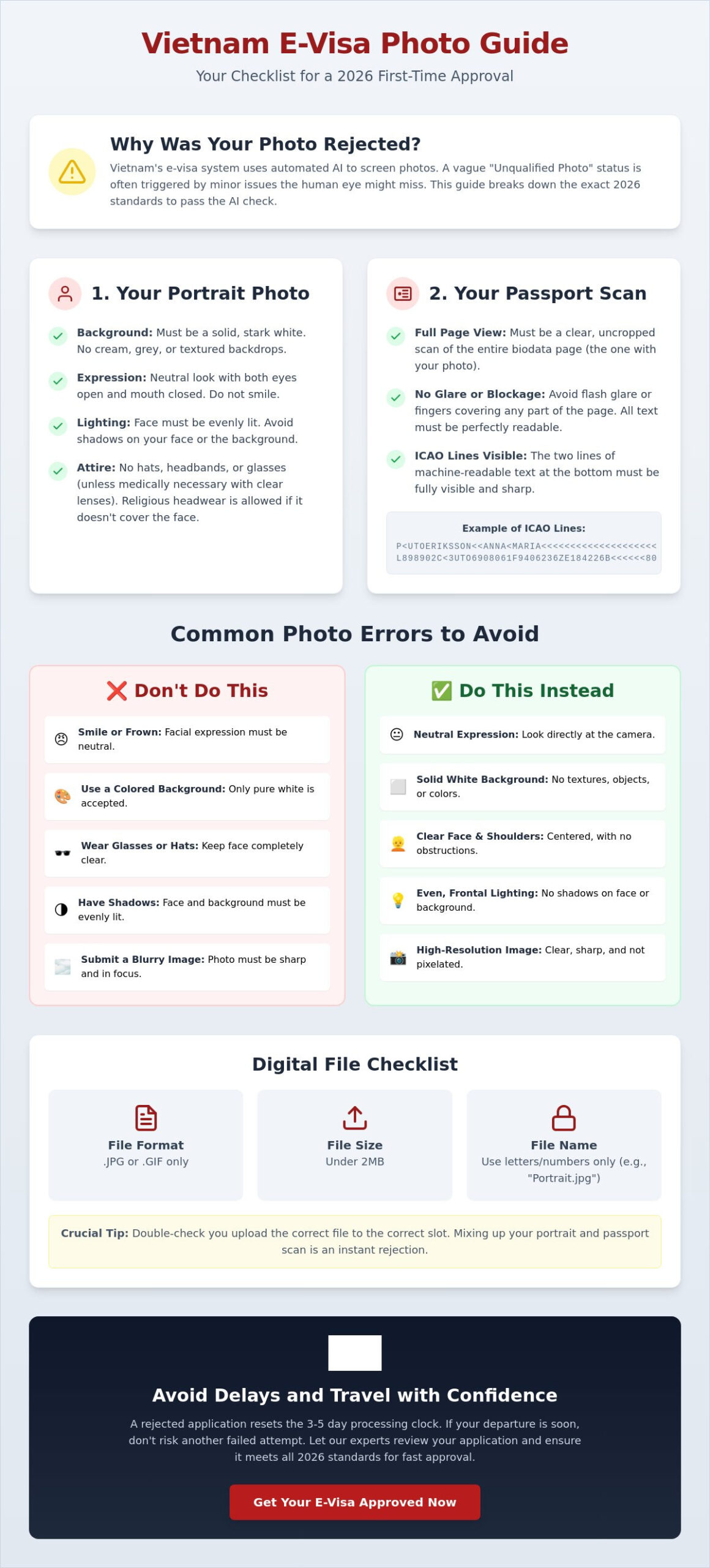 Complete Vietnam Evisa Photo Requirements Rejected Guide for Success