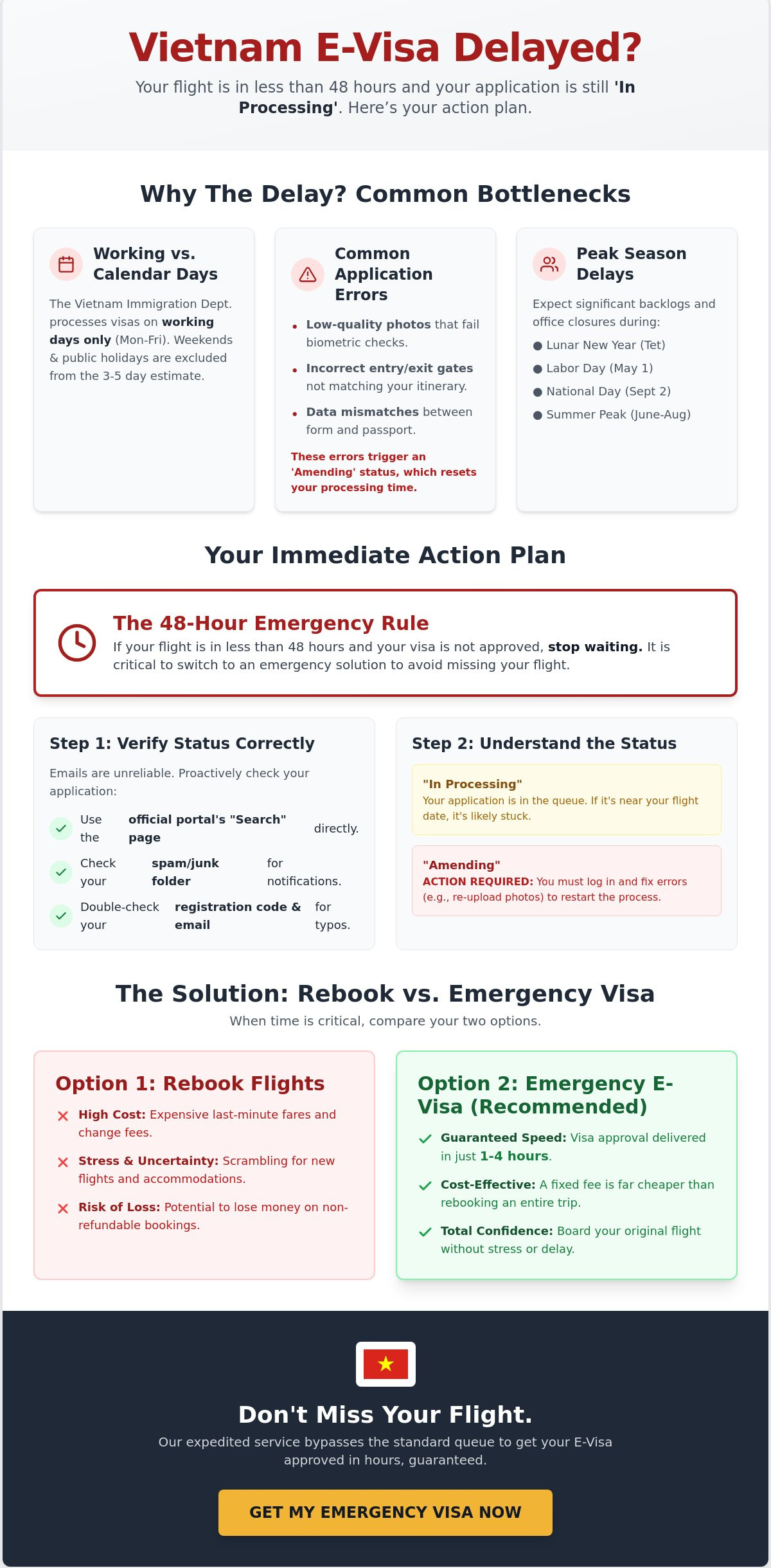 What if my Vietnam Visa is not Approved in Time Guide for Success