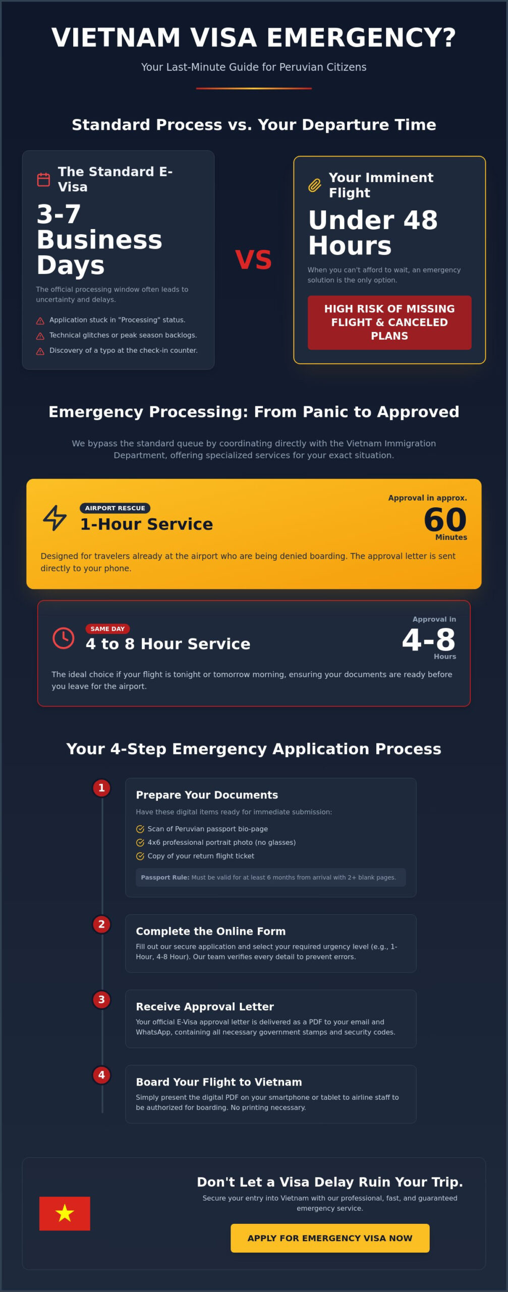 Vietnam visa for Peruvian Citizens Emergency Best Practices