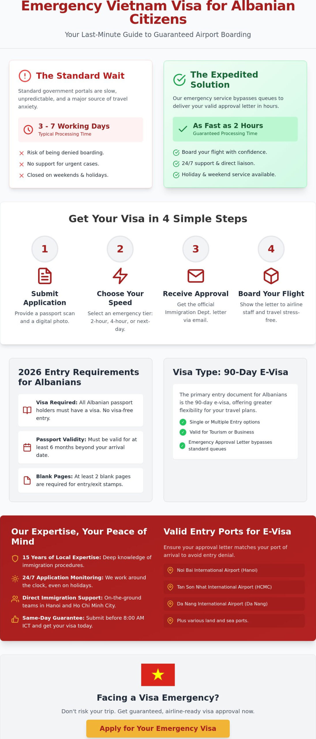 vietnam visa for Anbanian citizens last minute Best Practices and Expert Advice