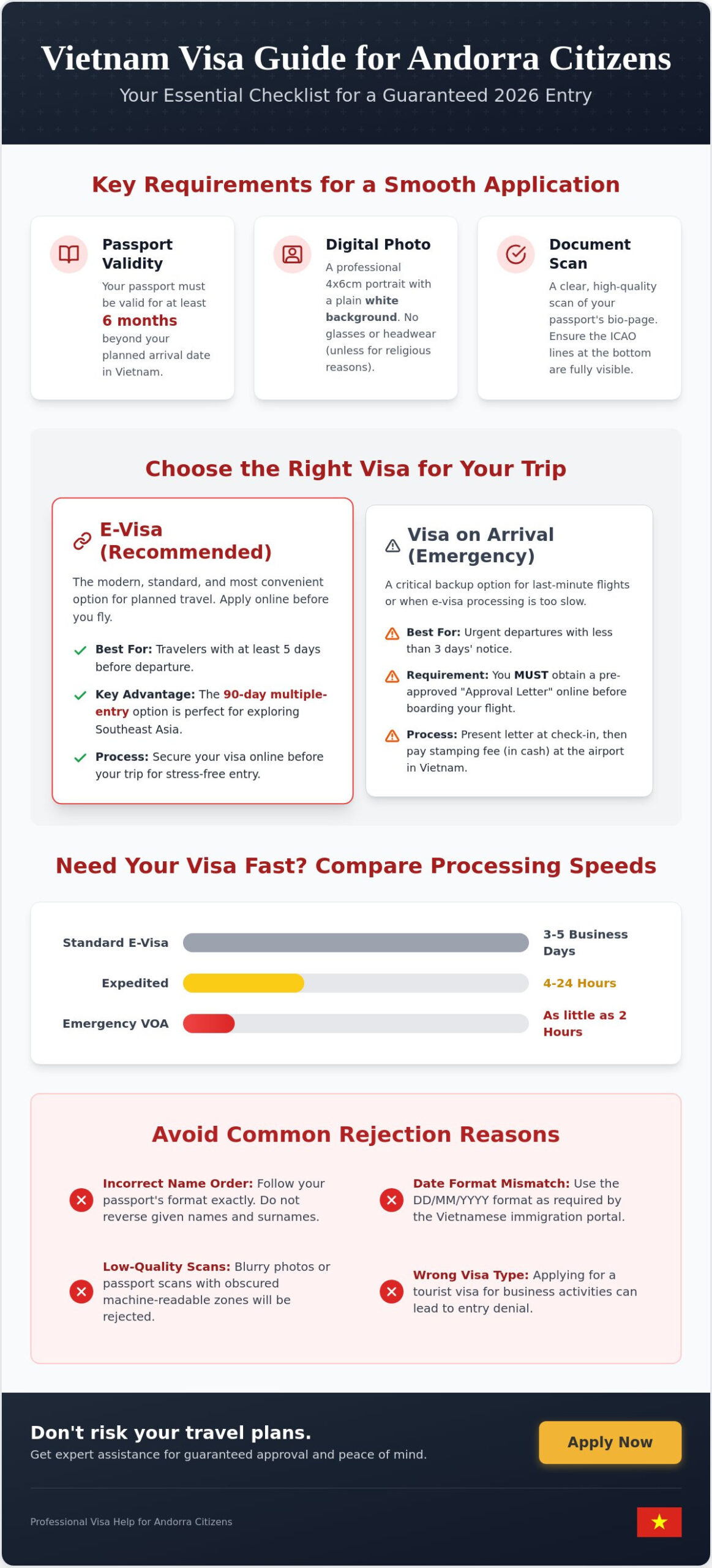 Complete Vietnam visa help for Andorra citizens Guide for Success