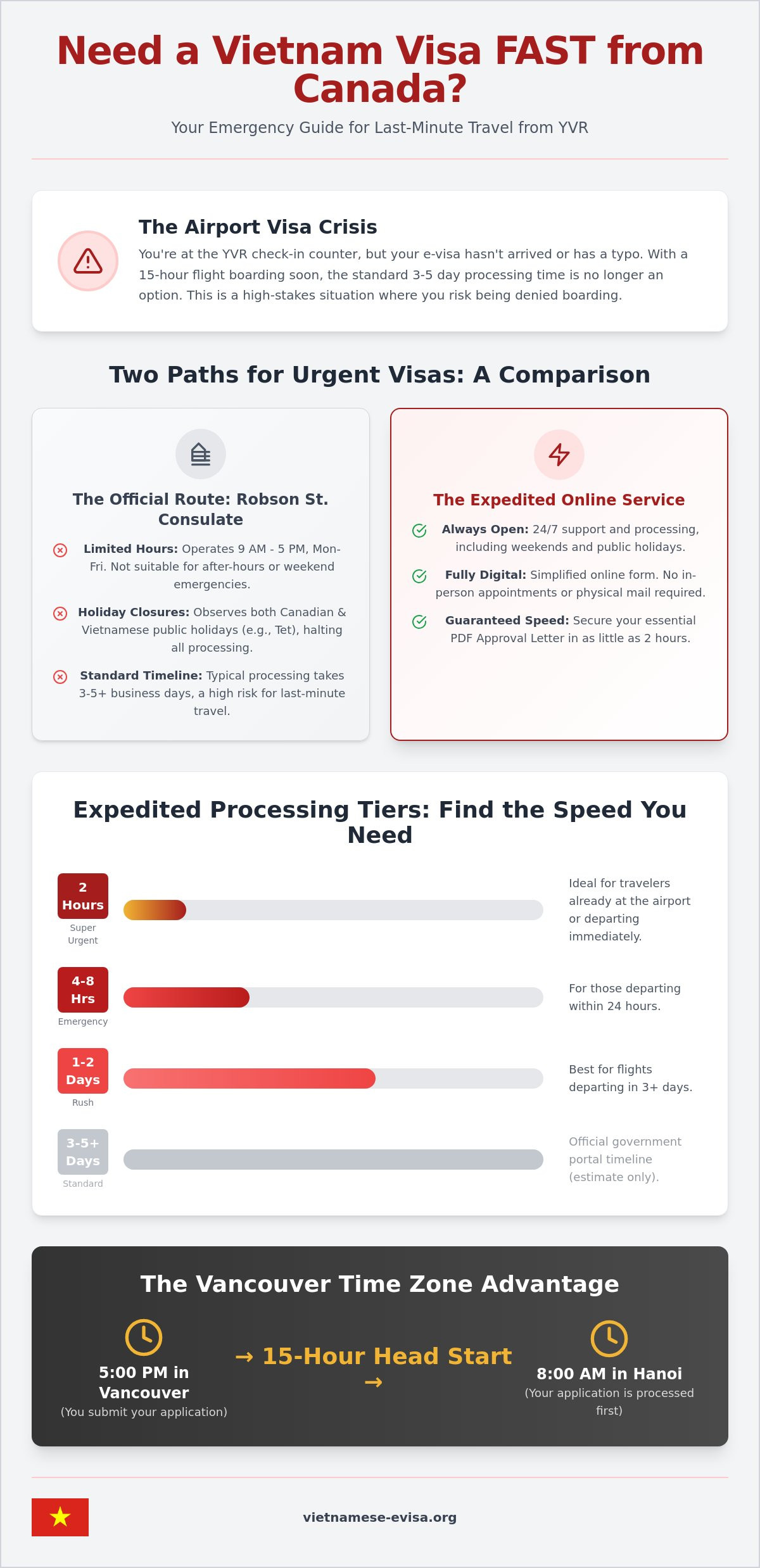 Emergency Vietnam Visa Vancouver: Get Your Approval in Hours (2026 Guide)