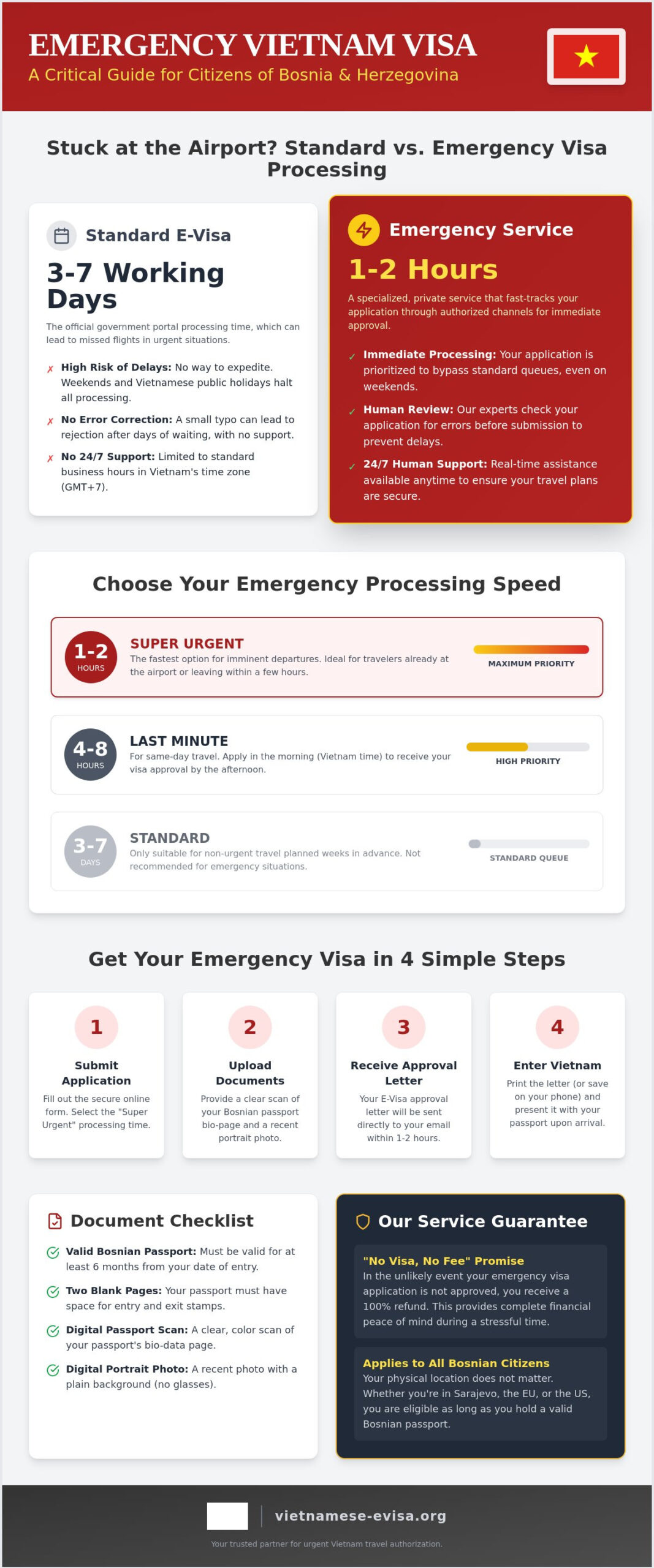 How to Master vietnam visa for Bosnian citizens emergency for Better Results