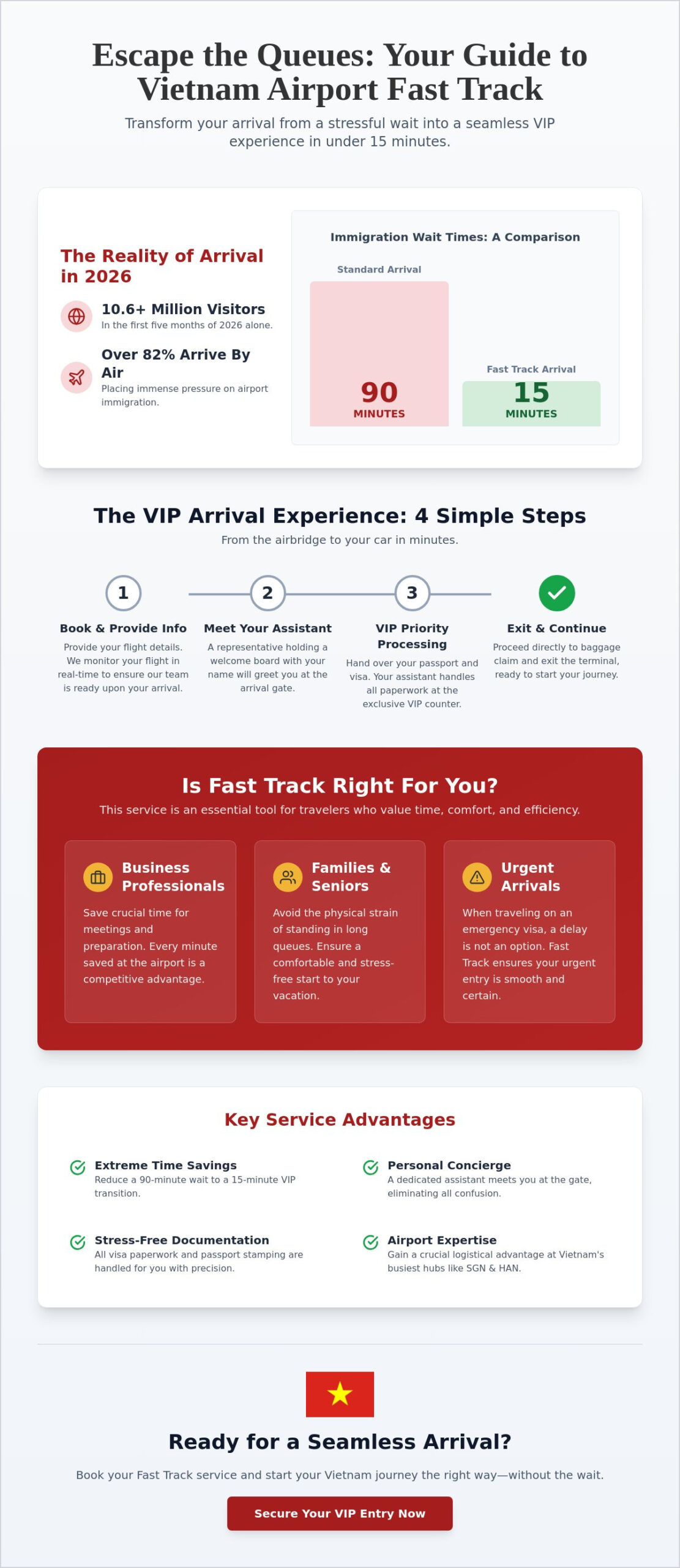 Fast Track Visa Vietnam Airport: Everything You Need to Know