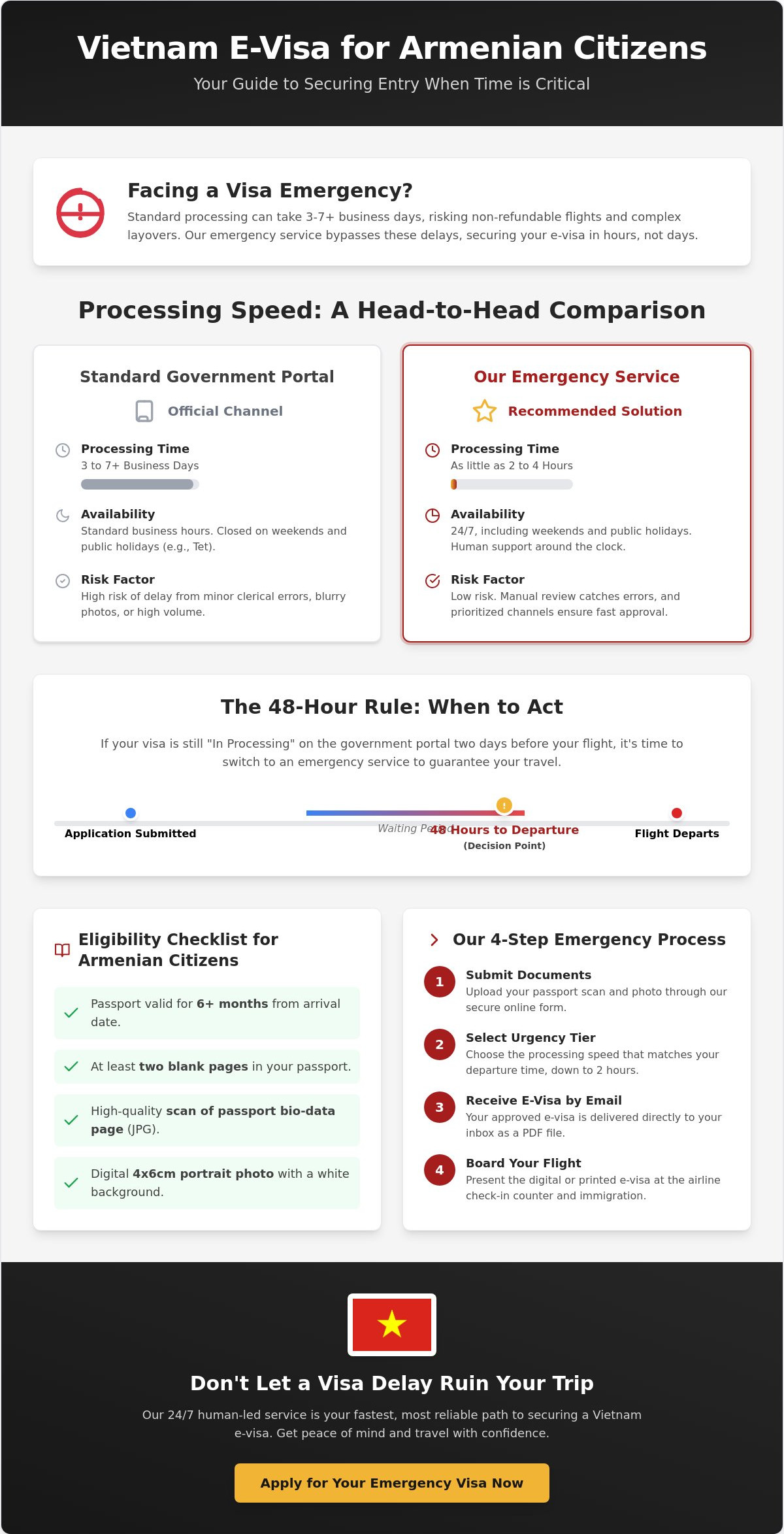 The Ultimate Guide to Vietnam visa for Armenian citizens emergency