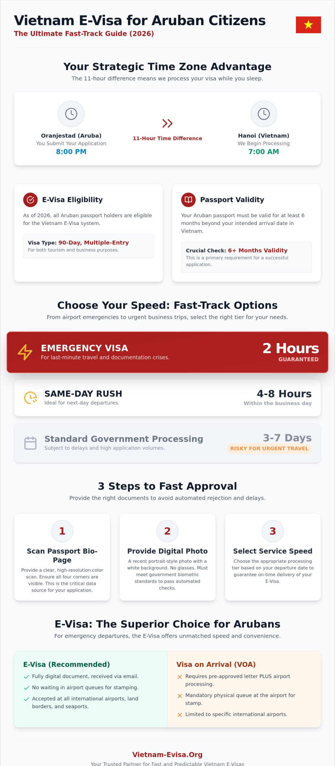 Vietnam visa for Aruban citizens fast Best Practices and Expert Advice