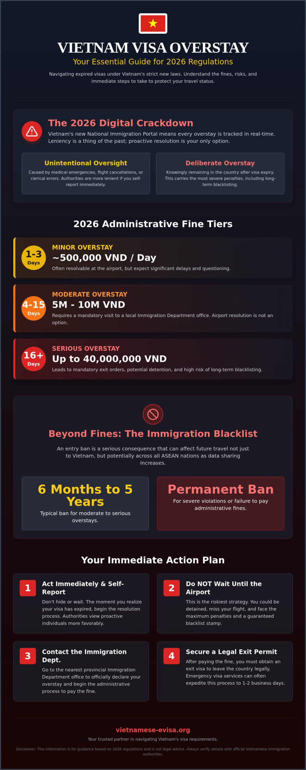Complete what to do if Vietnam visa expires Guide for Success
